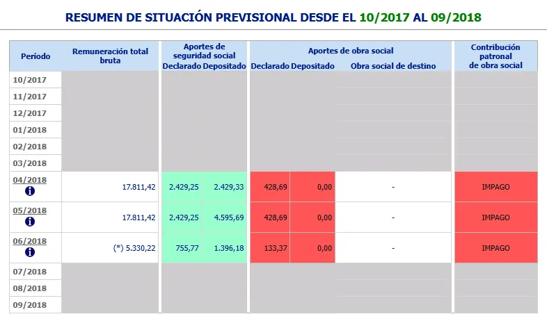 mi empleador me está pagando los aportes